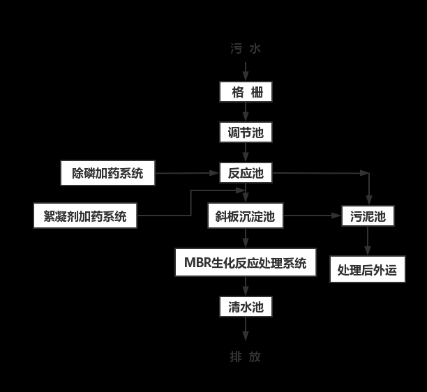 洗衣凝珠廢水處理