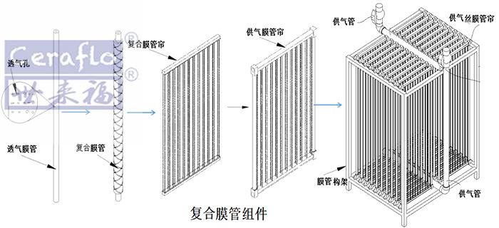 MABR膜曝氣生物反應器_生化處理