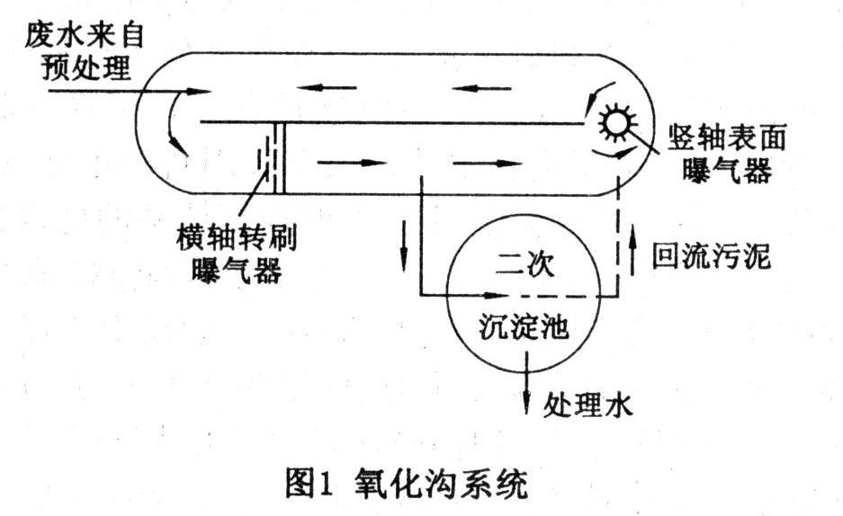 氧化溝處理工藝特點(diǎn)有哪些?
